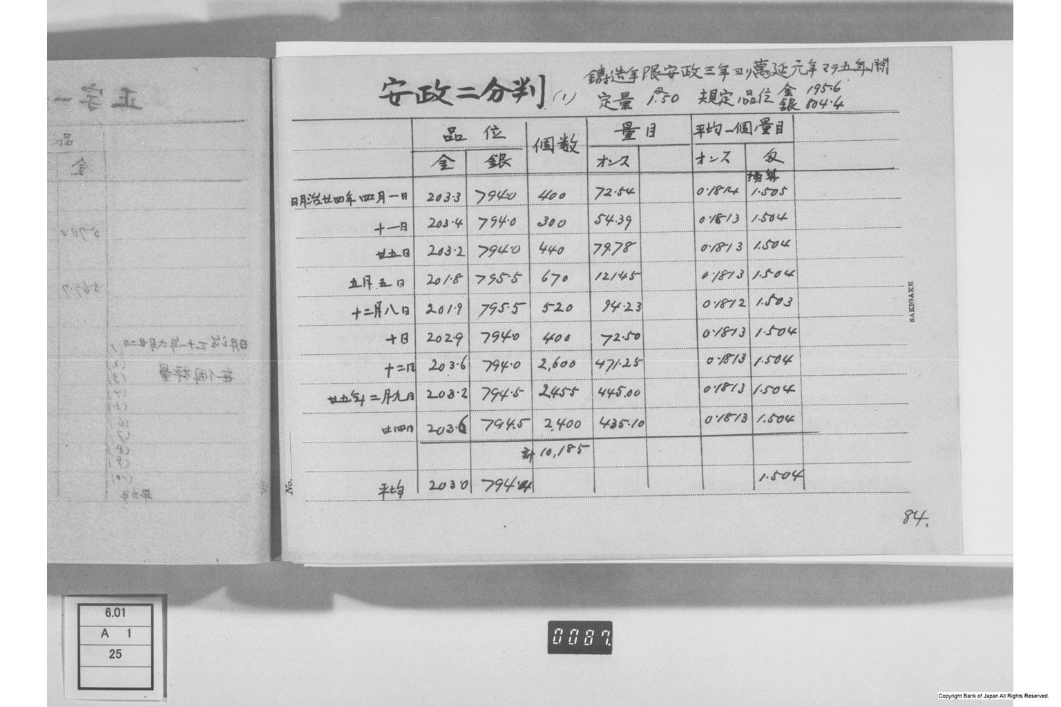 古金銀調査明細録