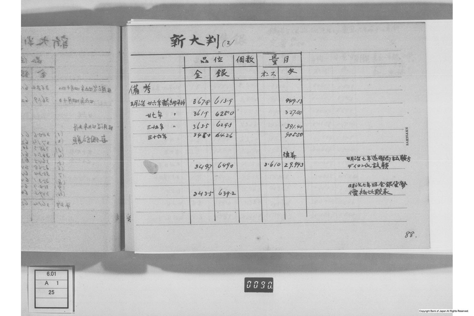 古金銀調査明細録