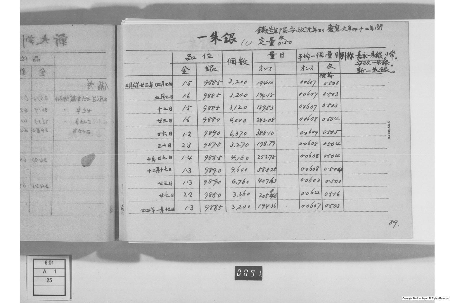 古金銀調査明細録