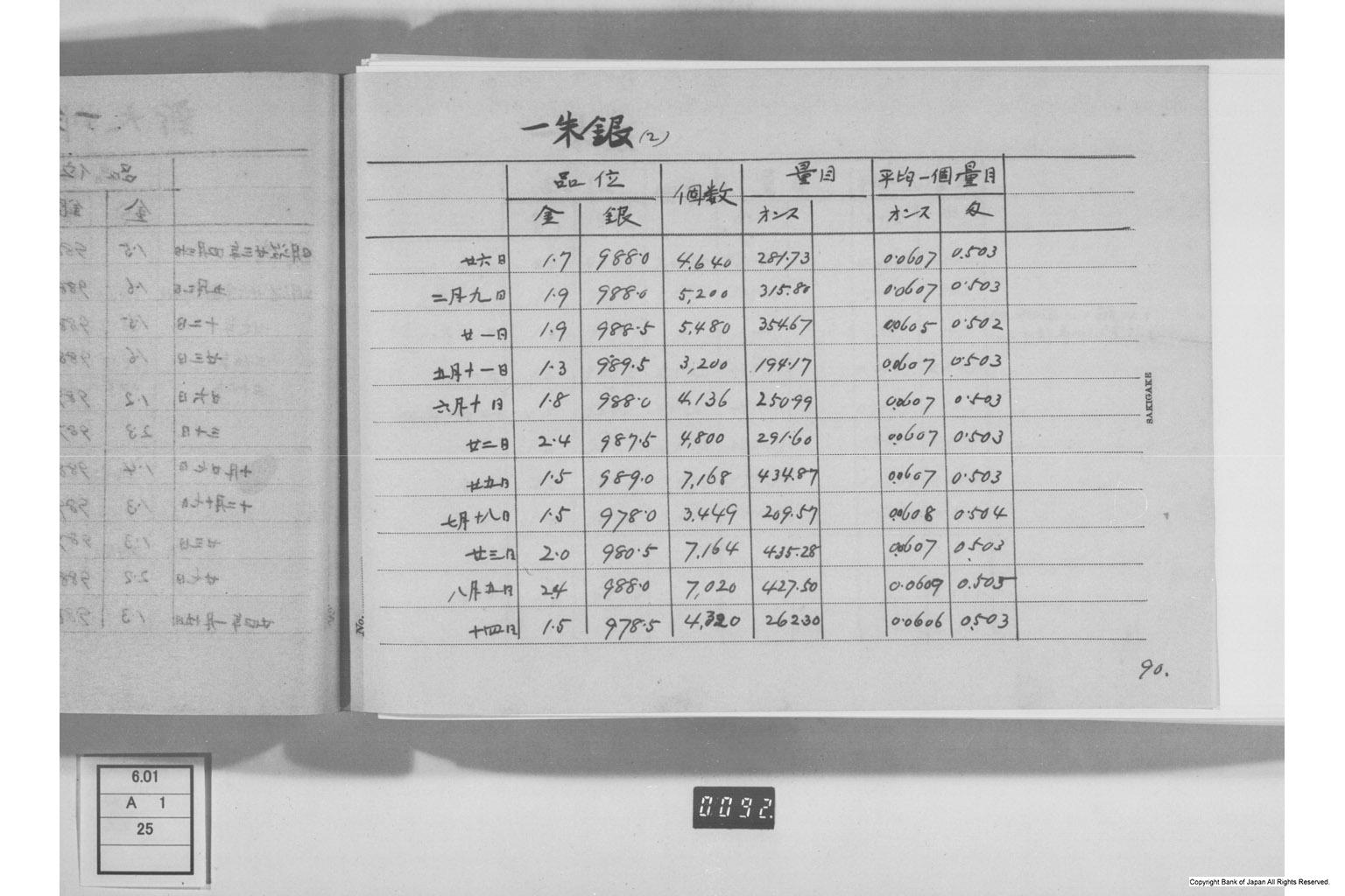 古金銀調査明細録