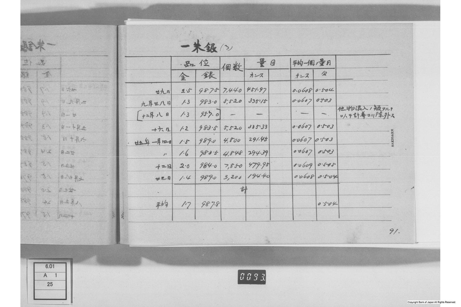 古金銀調査明細録