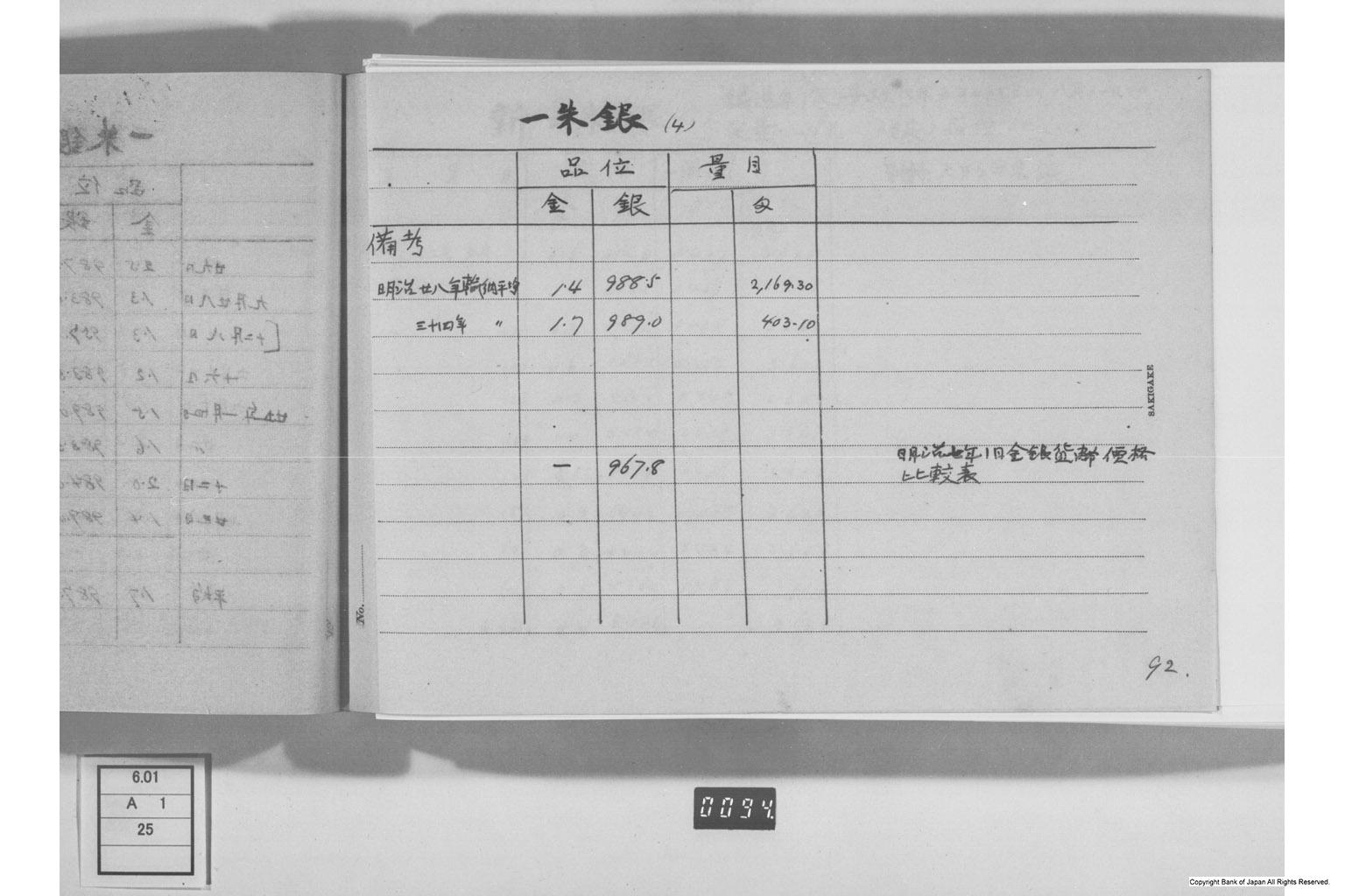 古金銀調査明細録