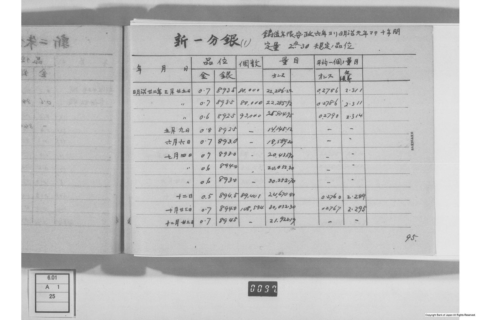 古金銀調査明細録