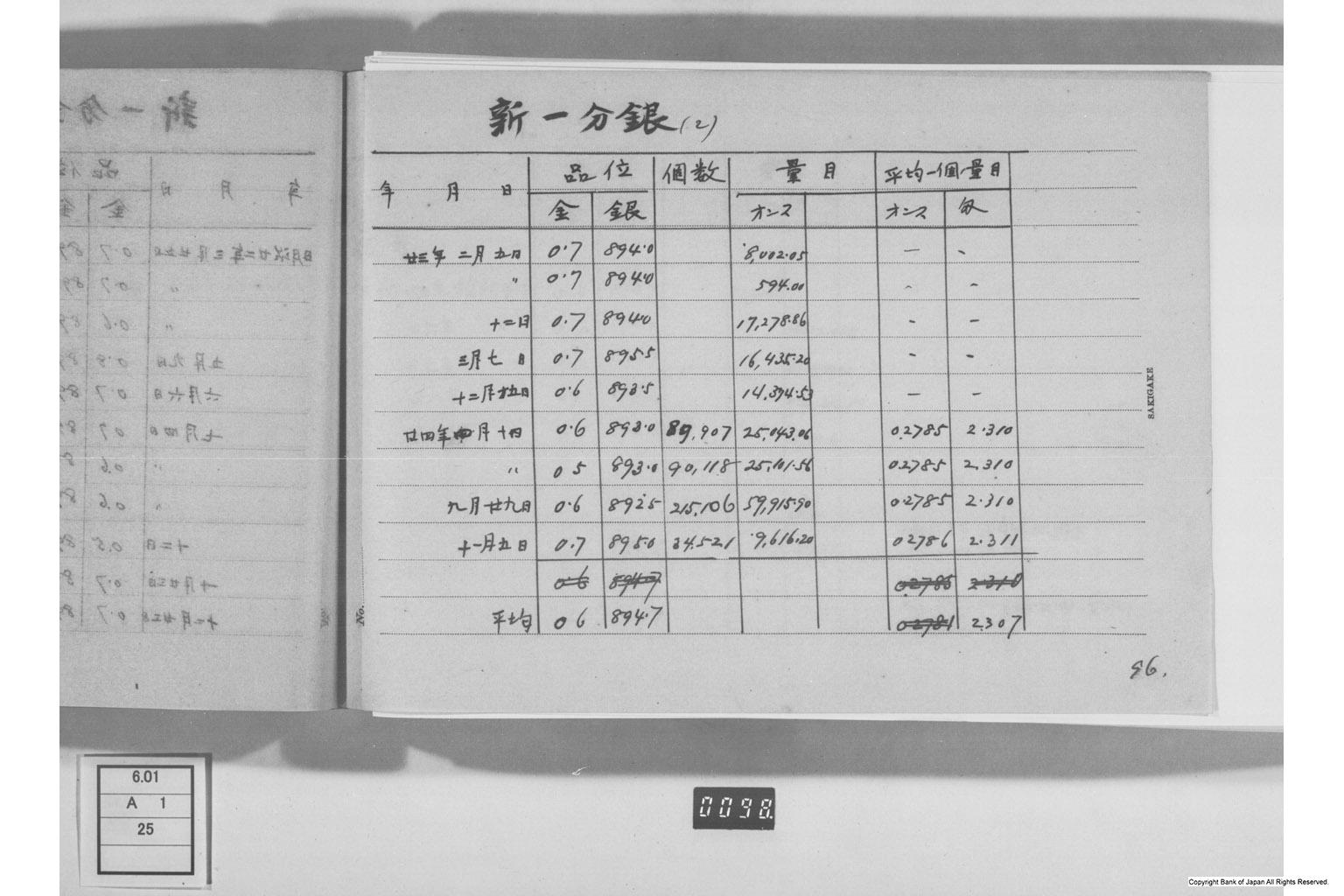 古金銀調査明細録