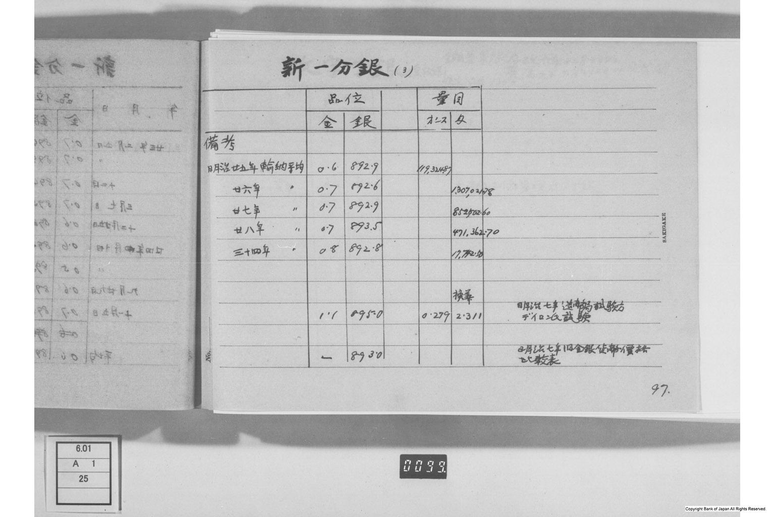 古金銀調査明細録