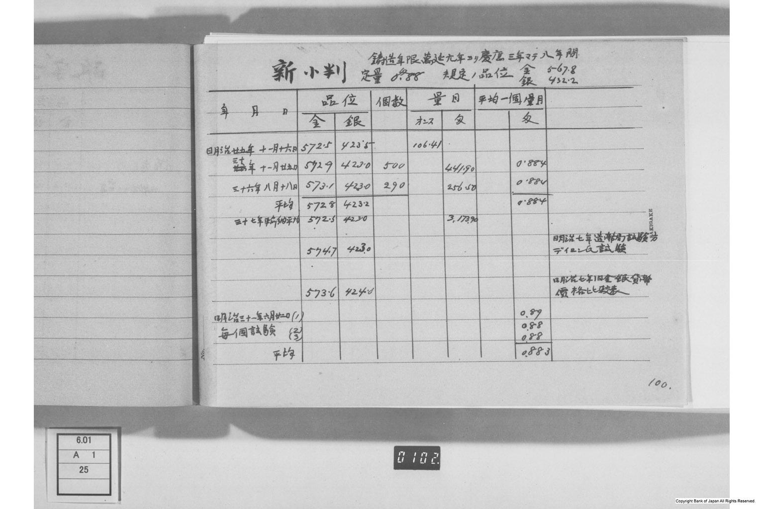 古金銀調査明細録