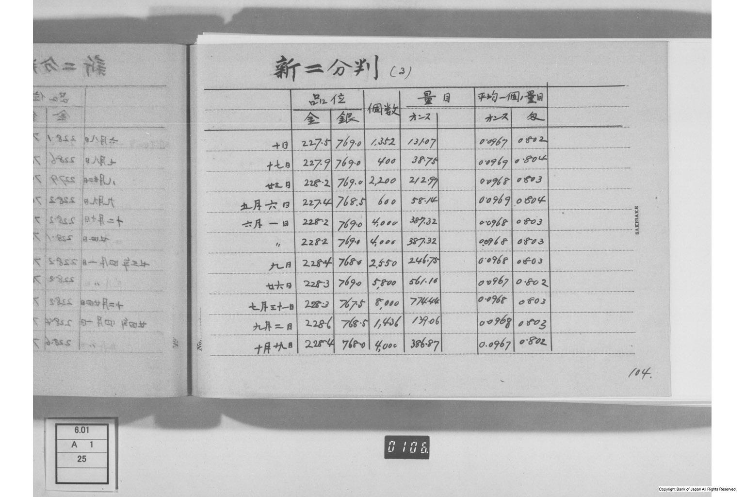 古金銀調査明細録