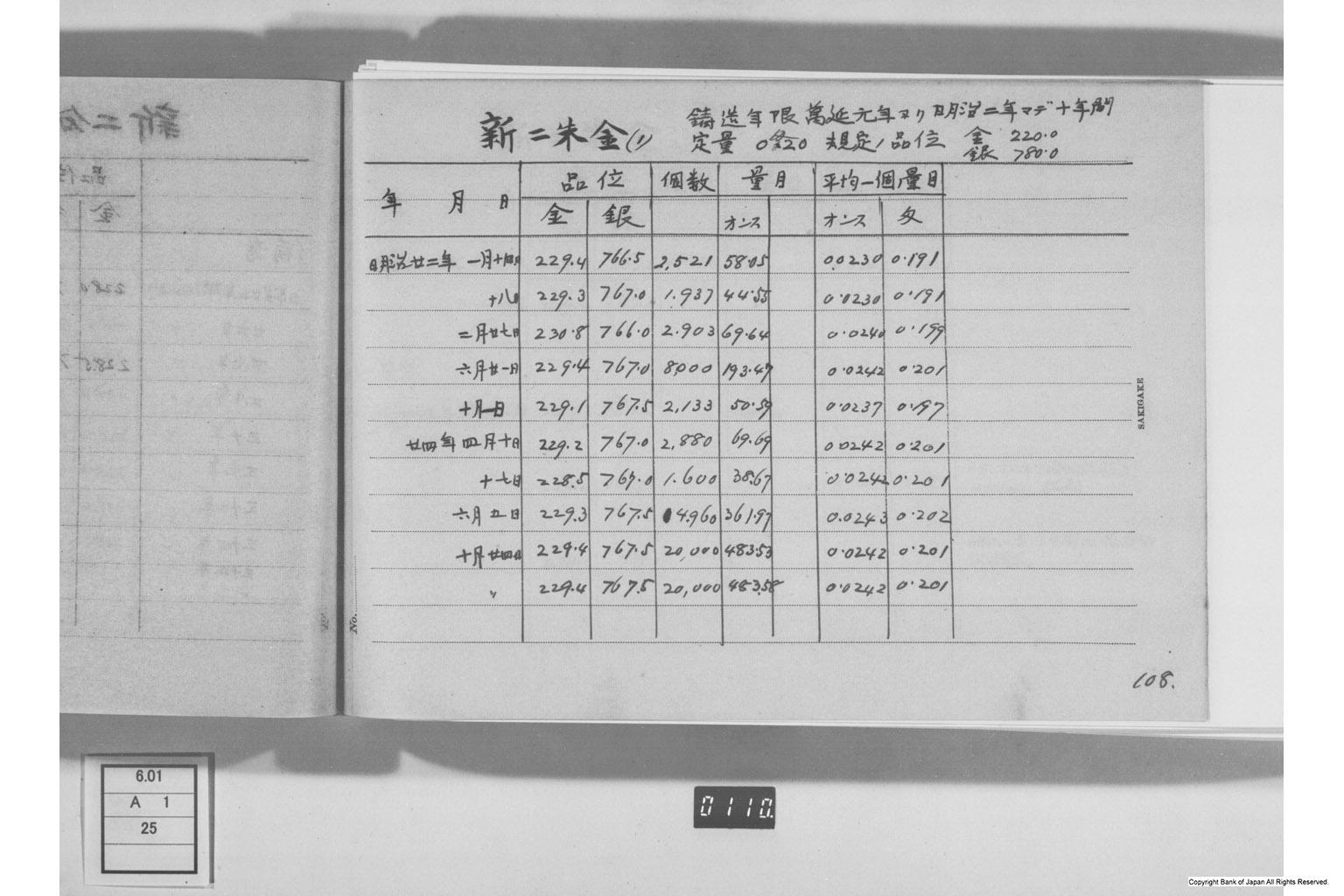 古金銀調査明細録