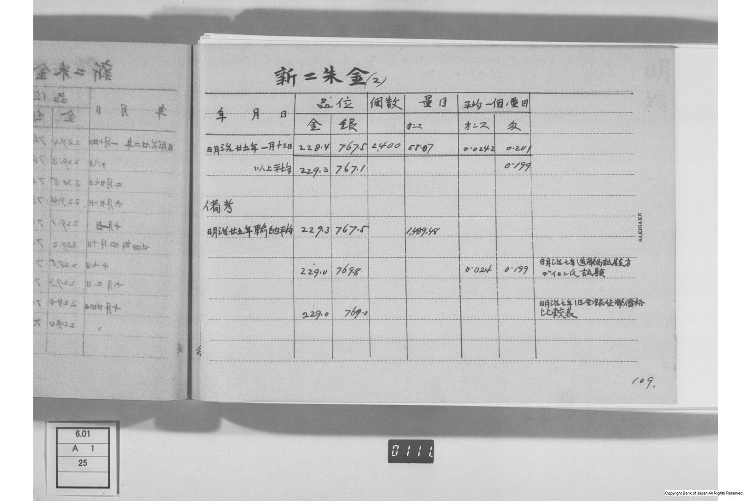 古金銀調査明細録