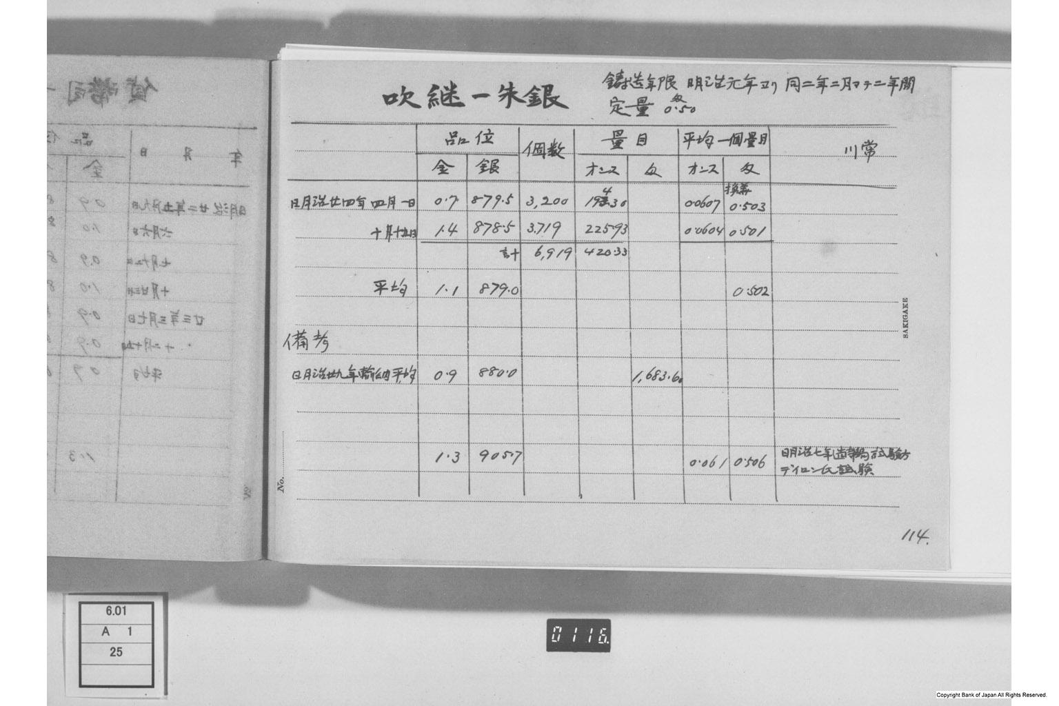 古金銀調査明細録