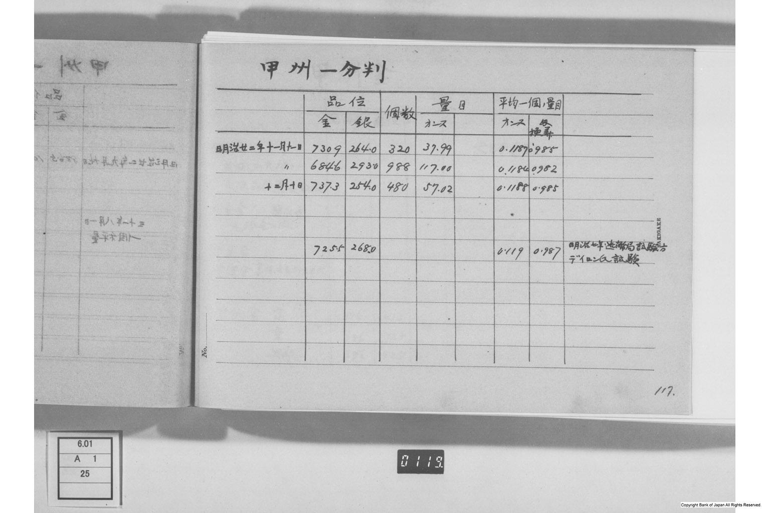 古金銀調査明細録