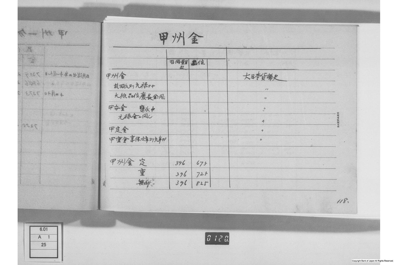 古金銀調査明細録