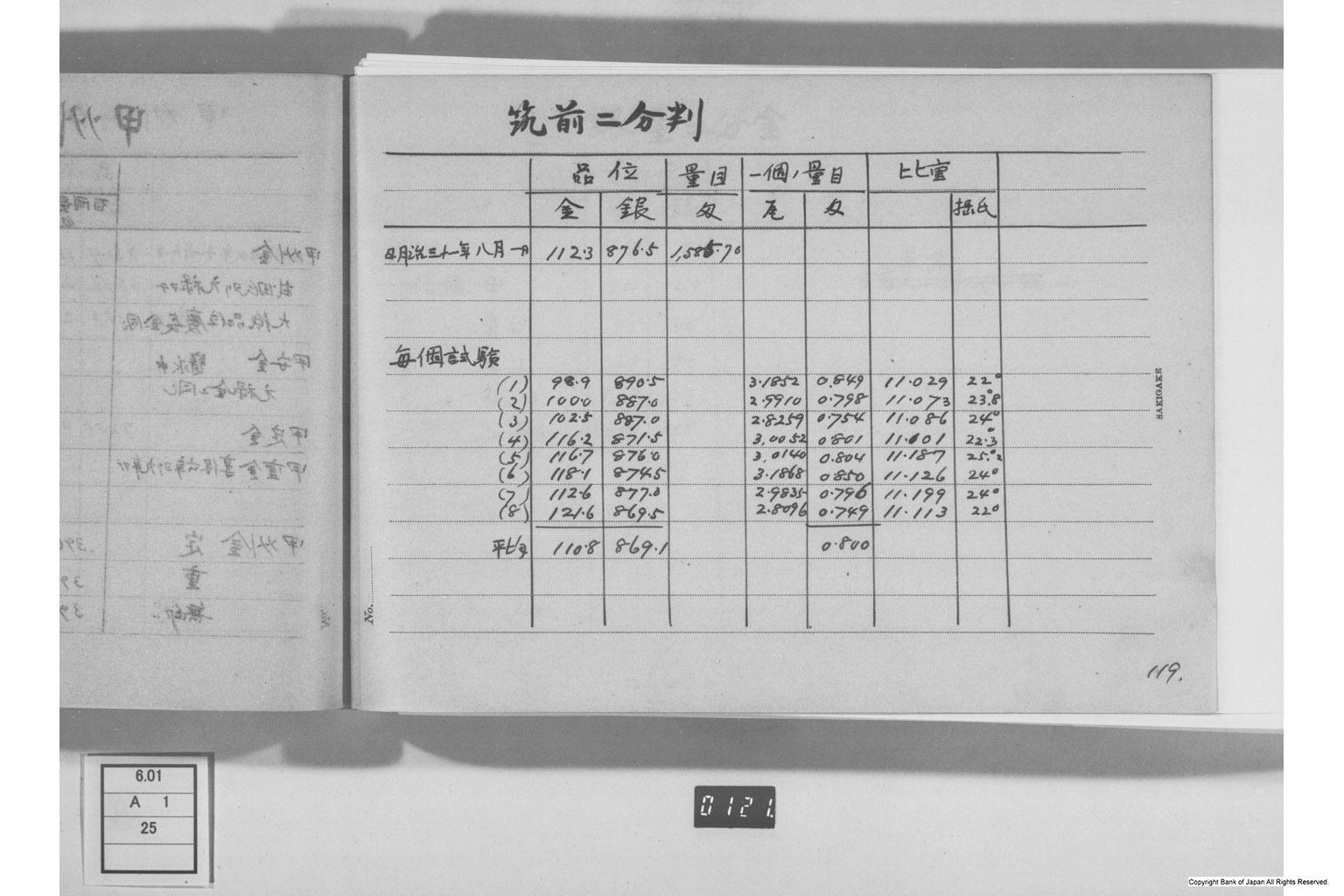 古金銀調査明細録