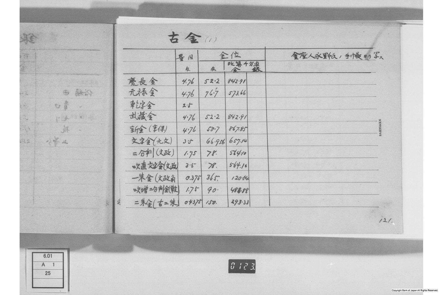 古金銀調査明細録