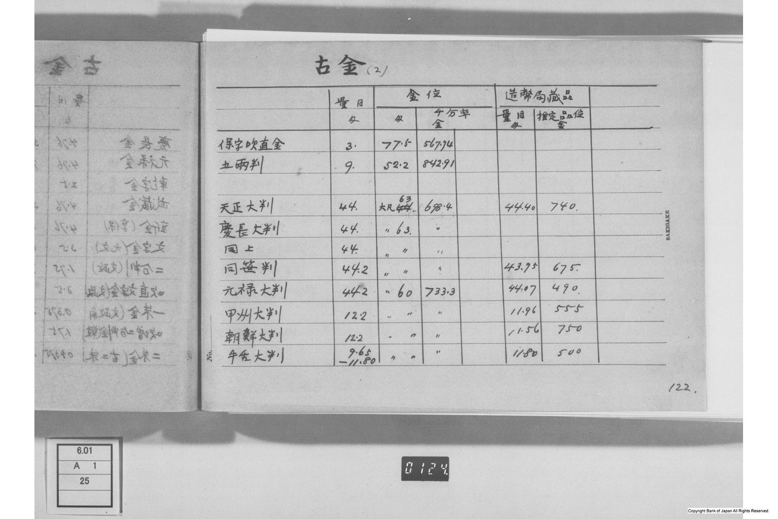 古金銀調査明細録