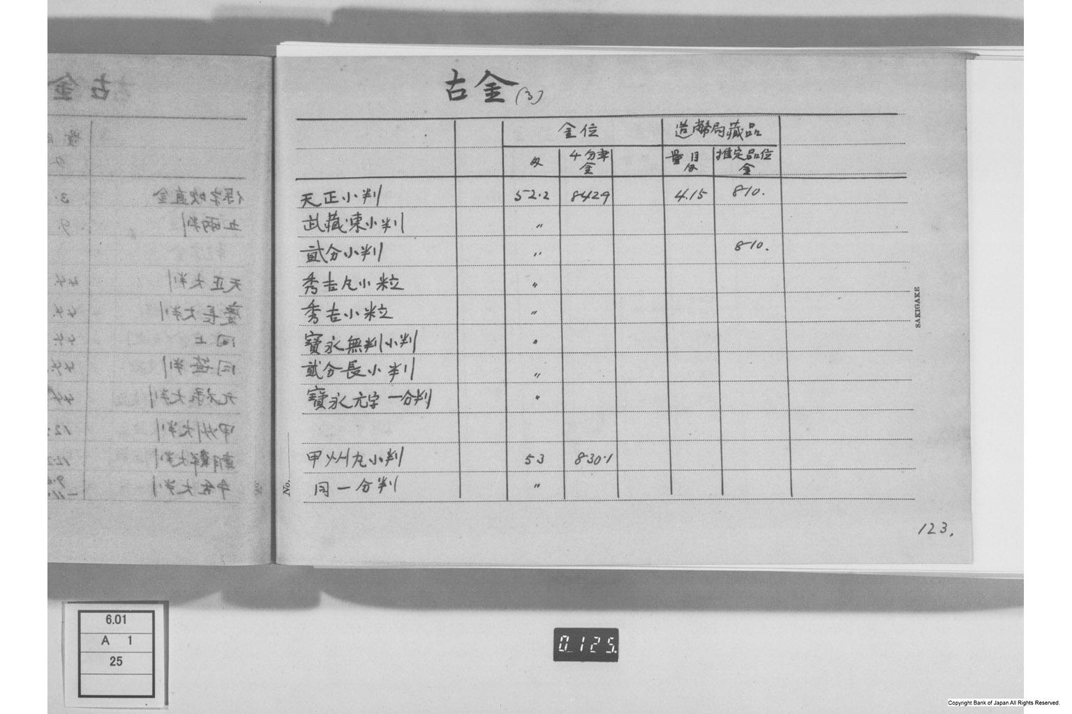 古金銀調査明細録