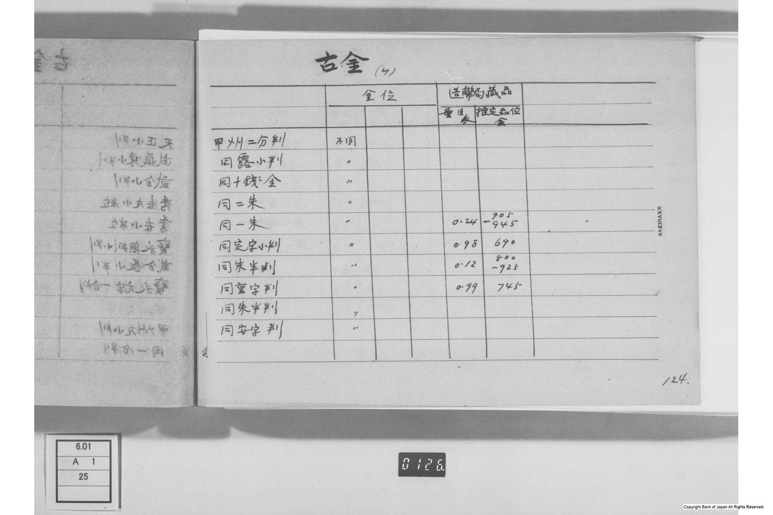 古金銀調査明細録