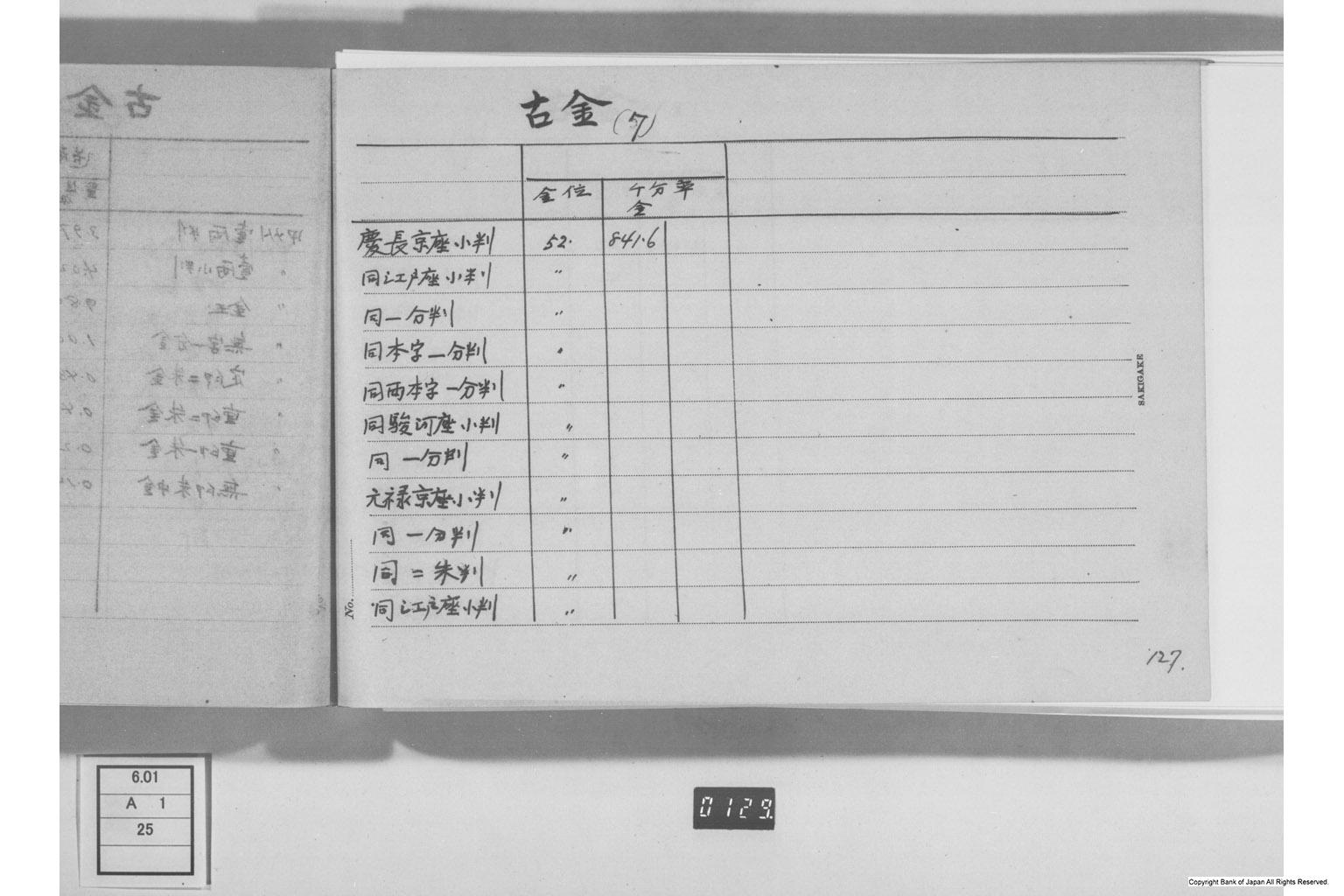 古金銀調査明細録