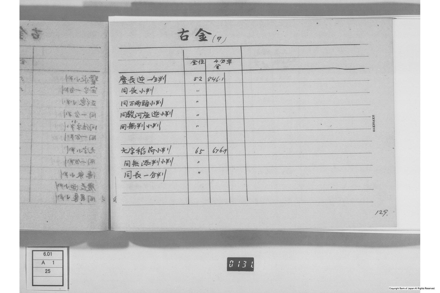 古金銀調査明細録