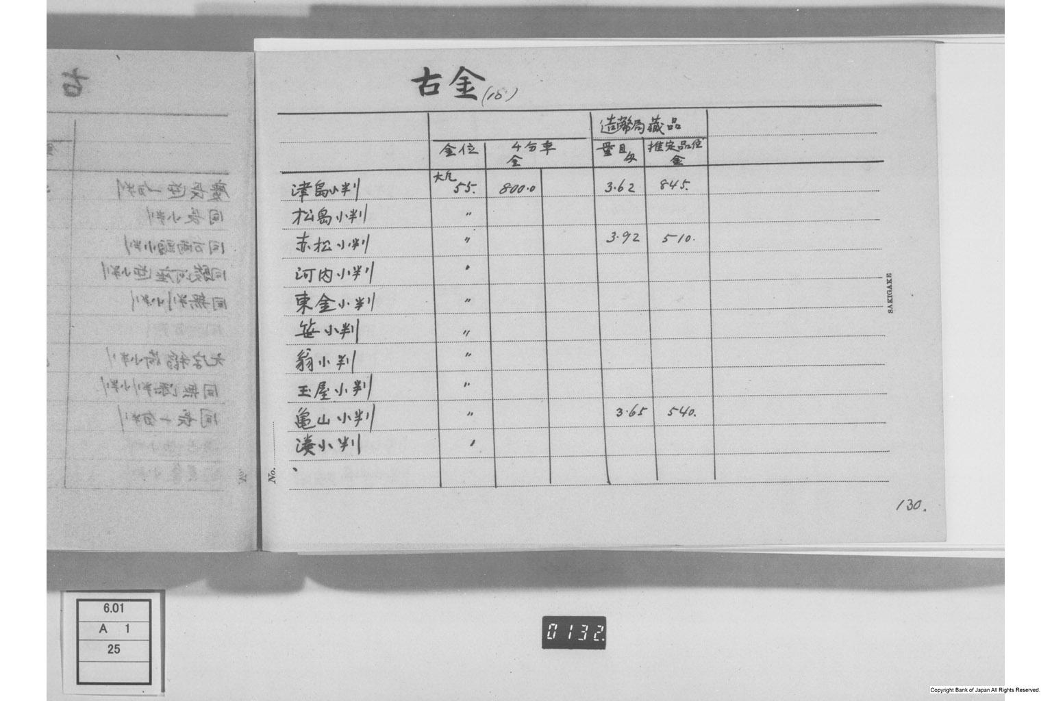 古金銀調査明細録