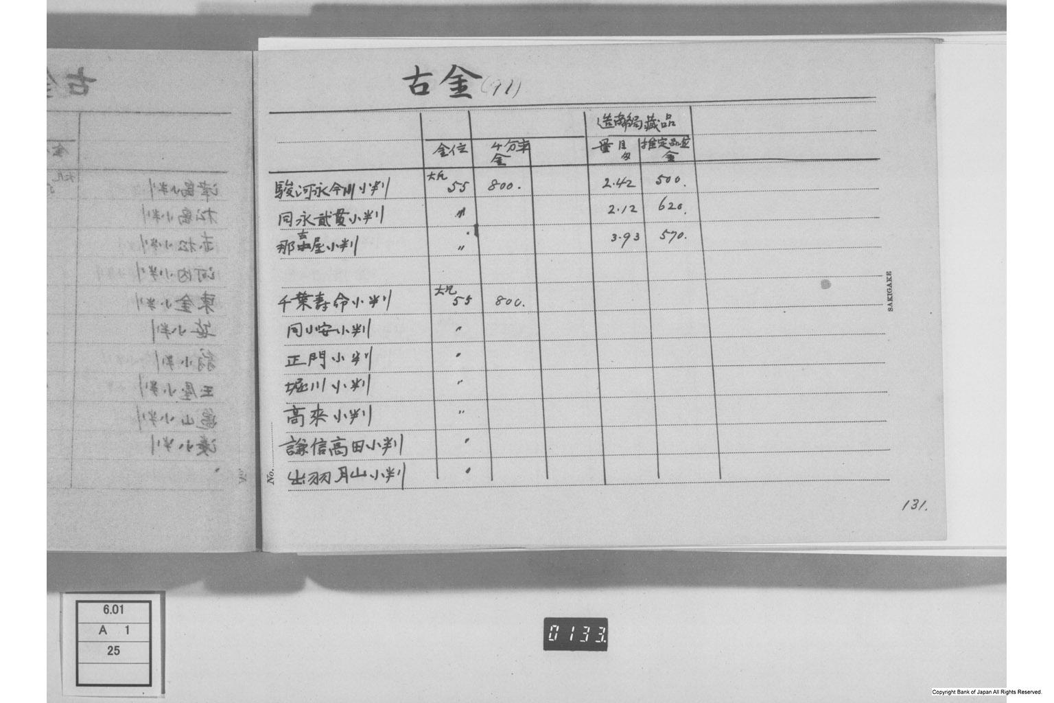 古金銀調査明細録