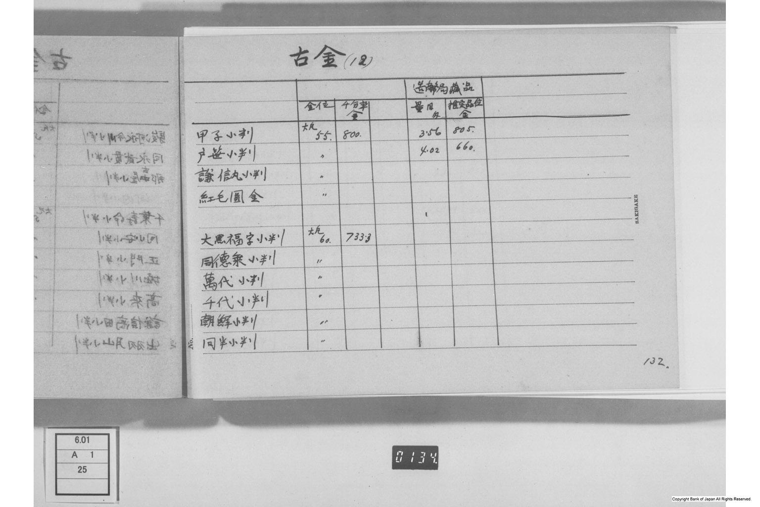 古金銀調査明細録