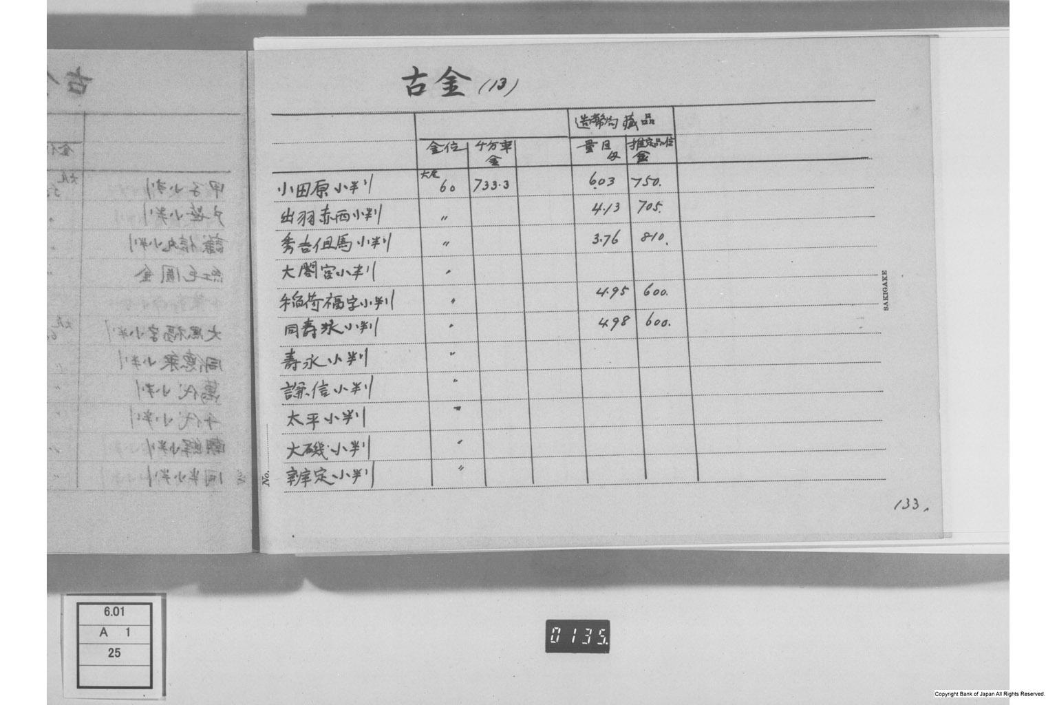 古金銀調査明細録