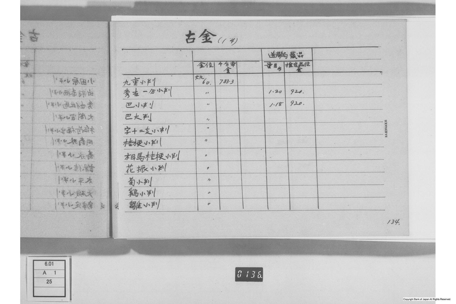 古金銀調査明細録