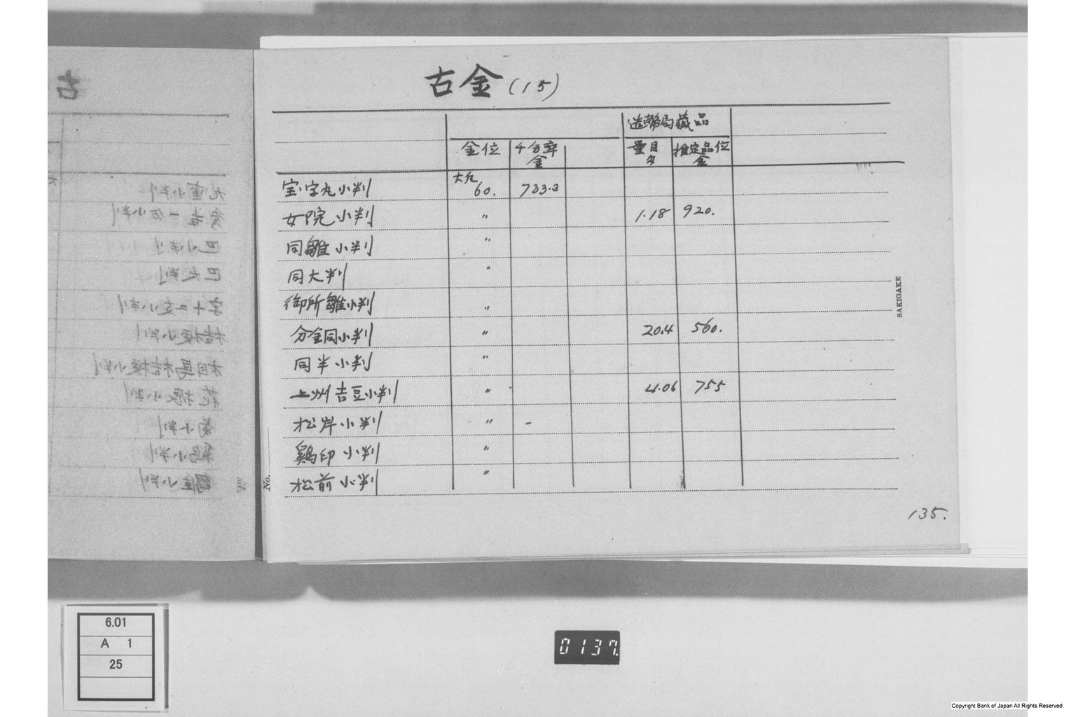 古金銀調査明細録