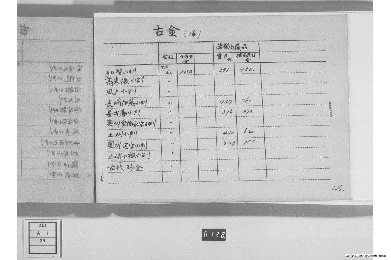 古金銀調査明細録