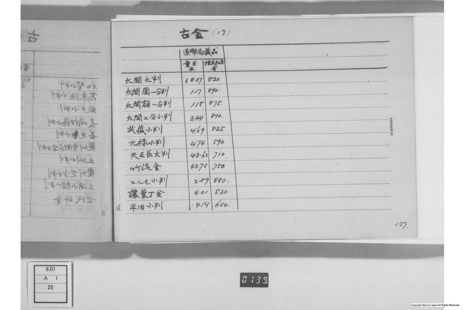 古金銀調査明細録