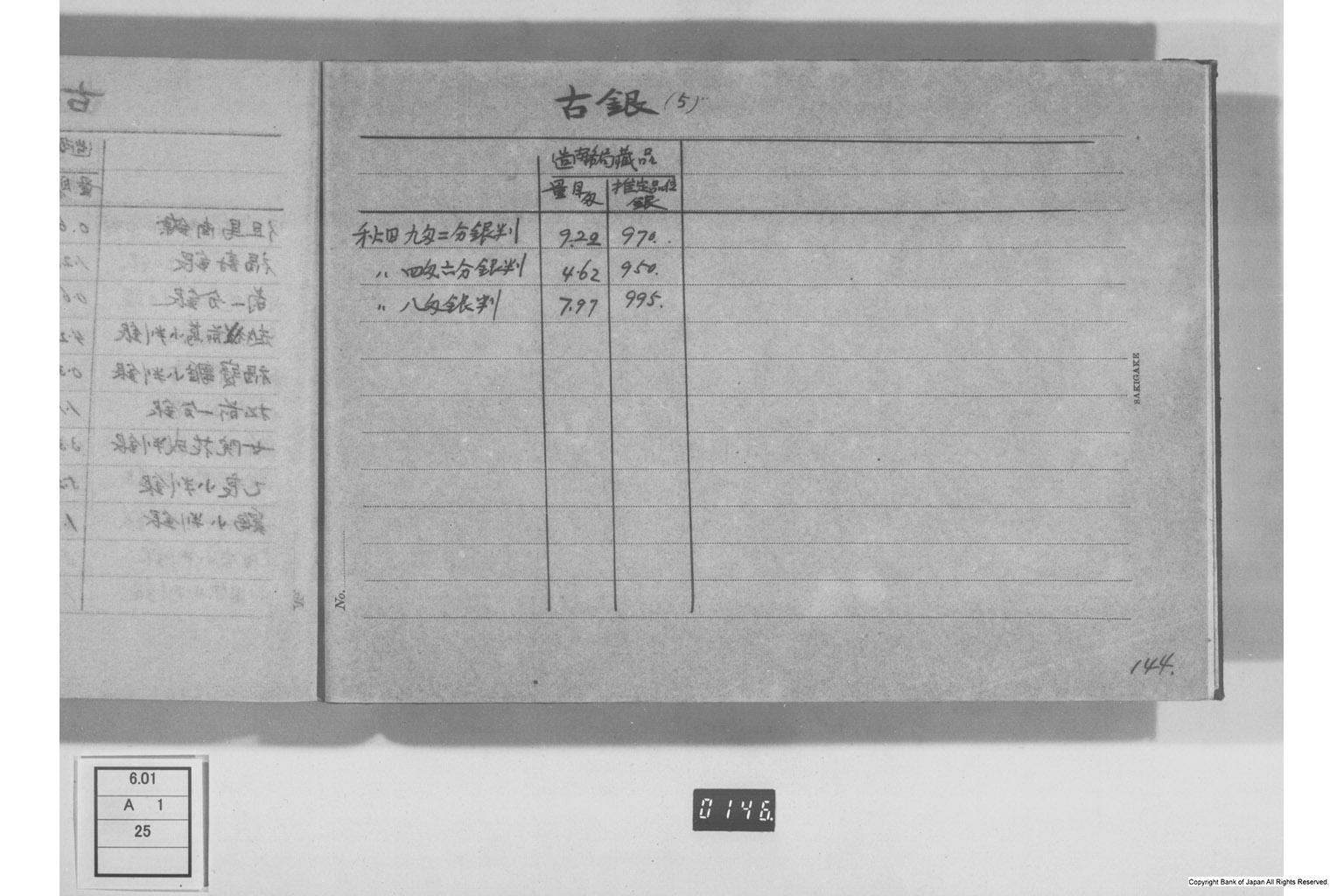 古金銀調査明細録