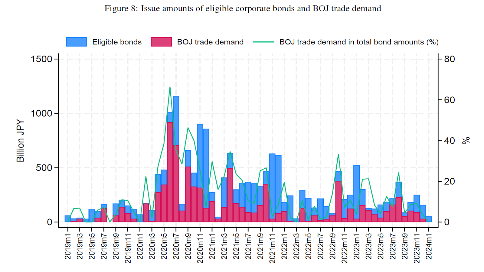 Historical Statistics : IMES, Bank of Japan