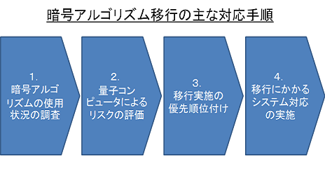 中古】 日本金融年表・統計/東洋経済新報社/石川通達