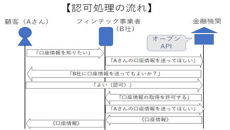 歴史統計の解説：日本銀行金融研究所